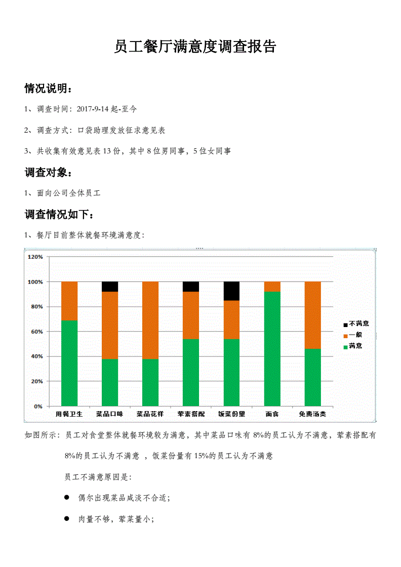 餐厅的清洁和卫生如何影响顾客的整体满意度