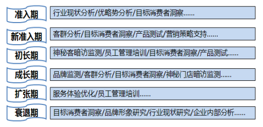 餐饮行业中如何根据消费者需求进行市场定位|jbo竞博下载