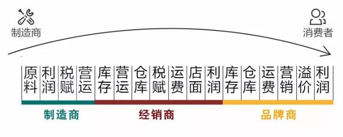 库存管理如何帮助餐饮业实现持续的经营增长