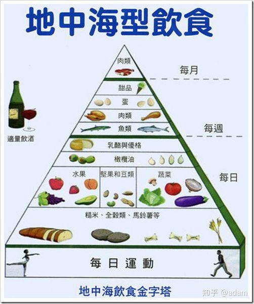 地中海饮食如何支持肠道健康