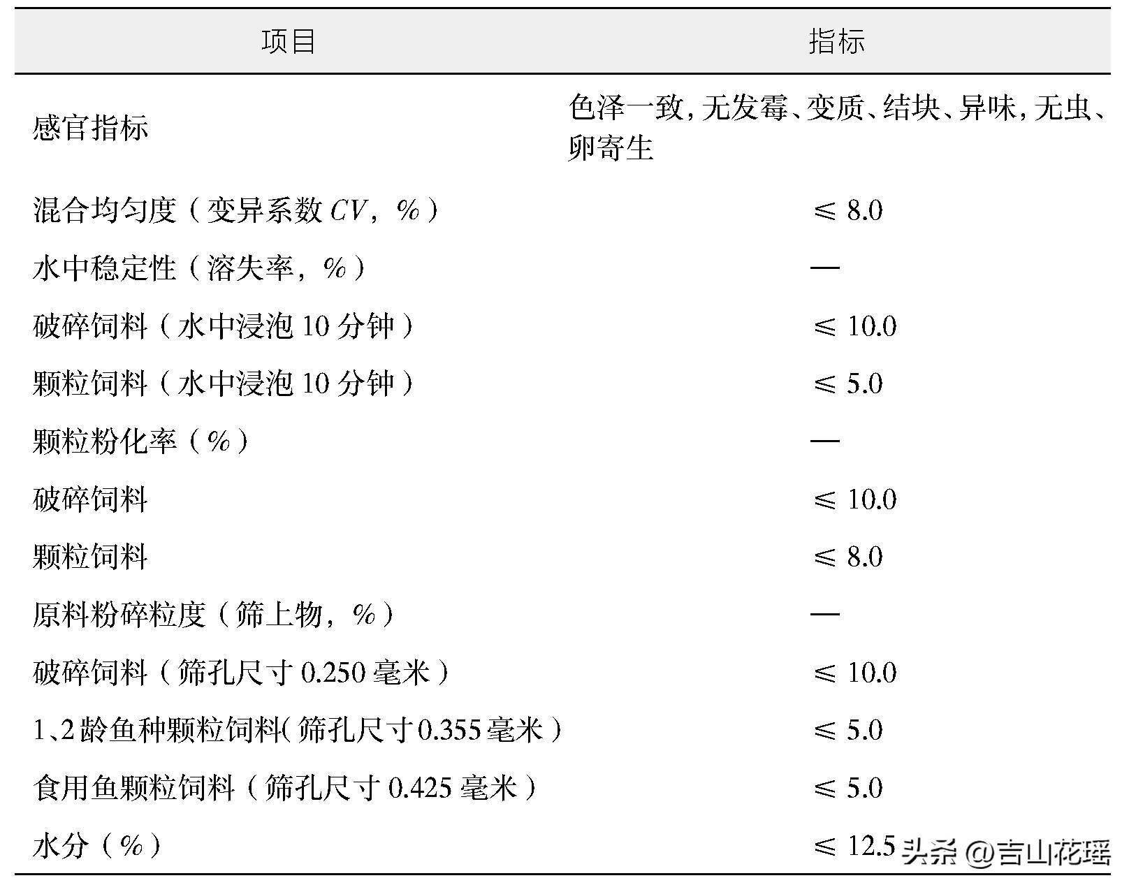 在选择鱼类时注意的营养成分