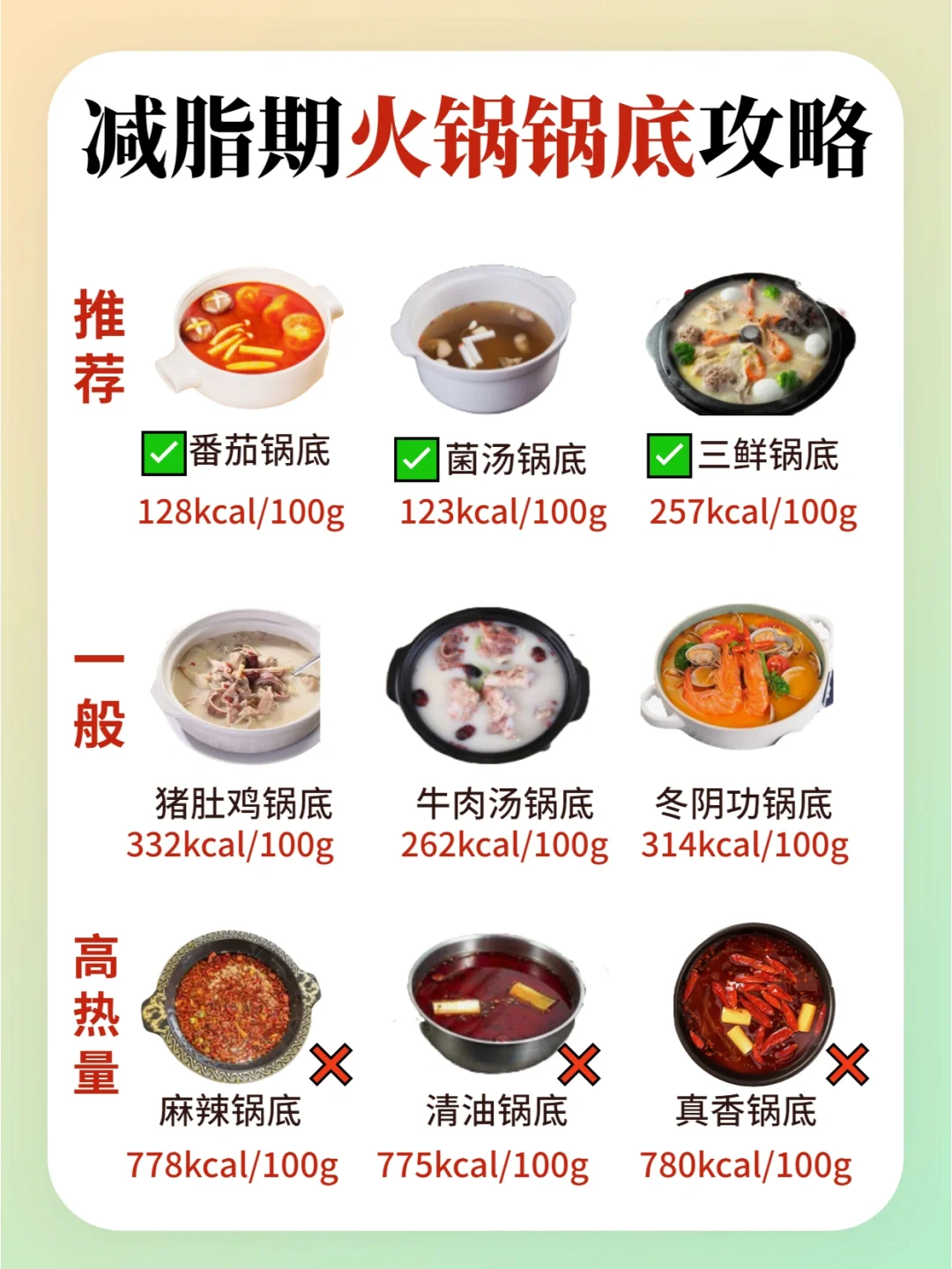 火锅中的配菜选择技巧