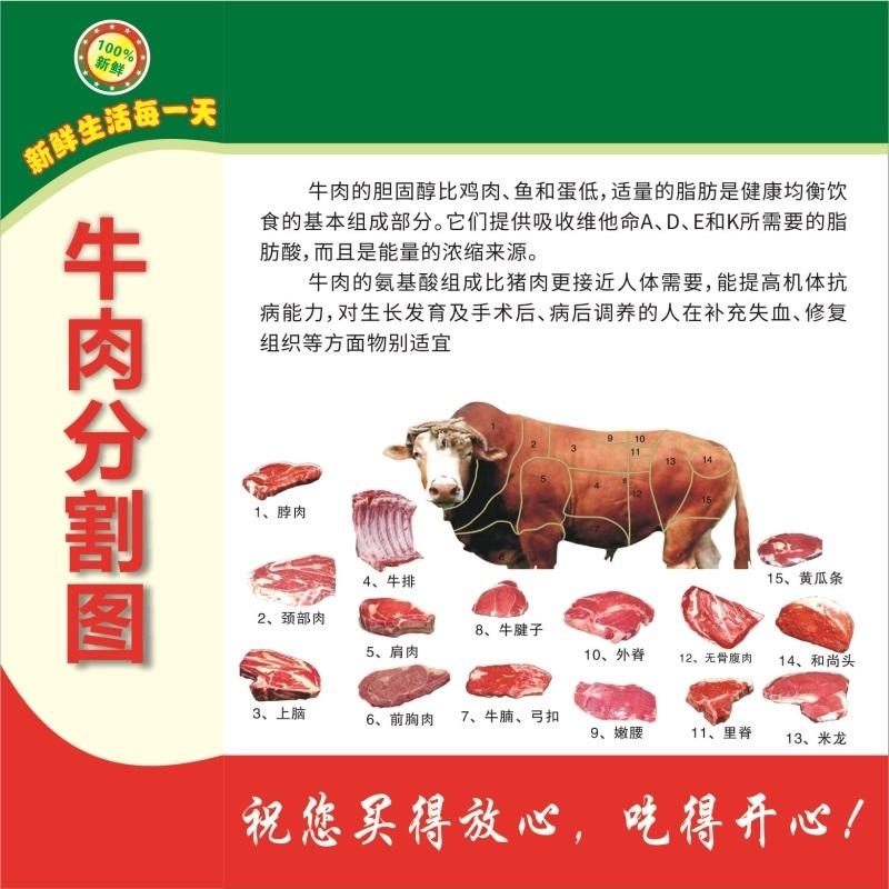 如何选择最佳的牛排切割部位