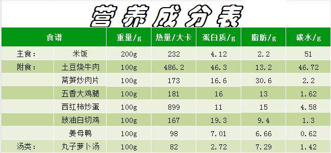 适合学校午餐的玉米饼食谱